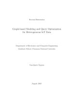 Graph based modeling and query optimization for heterogeneous iot data