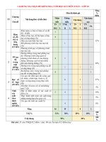 Nhóm 4 toán kiểm tra cuối học kì 2 lớp 10