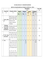 Nhóm 2 ma trận   đặc tả đề cuối kì 1 toán 10