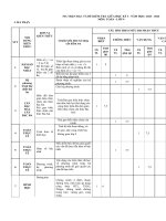 Ôn tập toán lớp 9 12