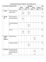 Ôn tập toán lớp 9 13