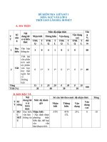 Đề kiểm tra gửi pgd ok mai