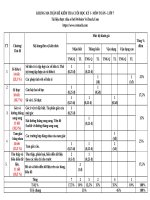Đề kiểm tra toán 7 cuối học kì 1 word đề số (3)
