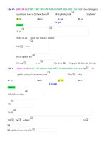 Chương 3   phương trình và hệ phương trình   mức độ 3