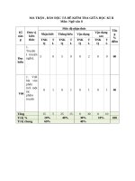 Đề kiểm tra ngữ văn 8 giữa hk2