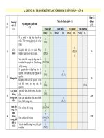 Ma trận đề kiểm tra toán 6 học kì i word