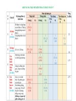 Đề kiểm tra toán 7 cuối học kì 1 năm học 2022 2023 đề số (31)
