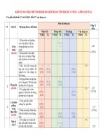 Ôn tập toán lớp 6   9