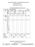 Đề kiểm tra giữa kì 1 văn 8