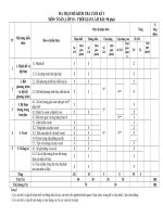 Ma tran de cuoi ki 1 toan 10 kntt