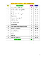 Đề đọc hiểu văn 6 hk1