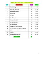 Đề đọc hiểu văn 6 hk2