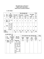 Đề kiểm tra cuối kỳ ii gửi pgd