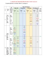 Ôn tập toán lớp 7   1 0