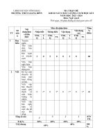 Đề kscl cuối hki  ngữ văn 8 giang biên