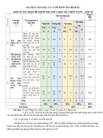 Nhóm i ma trận, bản đặc tả đề kiểm tra gk1 lớp 10