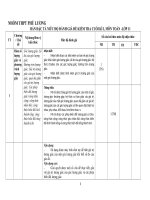 Toán 11 cki bđt vt sửa