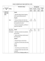 Bản đặc tả đề kiểm tra giữa học kì ii môn toán nhóm 7