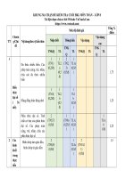 Đề ktck1   toán 8   thcs hưng long
