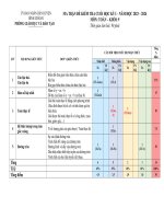 Pvh đề kiểm tra toán 9 hki 2023 2024