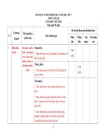 9  cuối kì i   toán 8  thcs gia xuyên