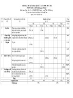 Ma tran kt hk1 2023   2024 toan 8 tap huan