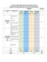 Sản phẩm nhóm 8  ma trận giữa kì 2 lớp 11
