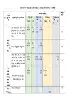 K8  thcs bình chánh