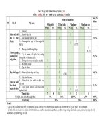 Nhóm 8 ma trận đặc tả đề kt ck2 toán 10