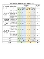 Ma tran de giua ky 1 toan 10