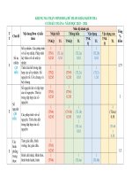 Thcs tân kiên đề tham khảo kt hk1 khối 6