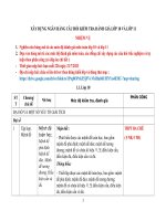 Phân công xd nh câu hỏi ban dac ta mon toan thpt (1