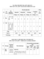 Đề kiểm tra ngữ văn 7 chân trời sáng tạo giữa học kì 1 word đề số (2)