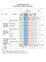 Sp nhóm 1   ma tran bản đặc tả toan 11 gki sách kntt