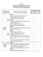 Nhóm 6 dac ta de thi cuoi ky 1 lớp 10