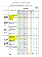 Ma trận đề cuối kì 2 lớp 11 năm học 2023 2024 mới