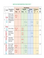 Thcs tân kiên đề tham khảo kt hk1 khối 7