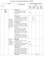 Đề kt cki toán 8