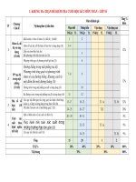 Ma tran dac ta ktck ii toan 10 đại từ (2)