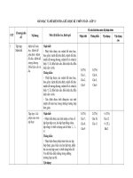 Dac ta de thi giua ky 1 toan 10   mới