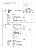 12  cuối kì i   toán 8  thcs nam đồng