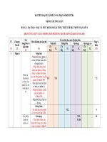 Đề kiểm tra toán 6 cuối học kì 2 word