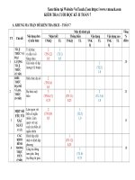 Đề 32, mt, đa, tn 3 7