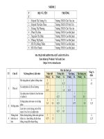Đề kiểm tra toán 6 giữa học kì 2 word (4)