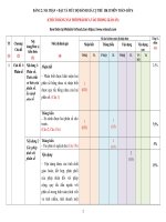 Đề kiểm tra toán 6 cuối học kì 2 word đề số (26)