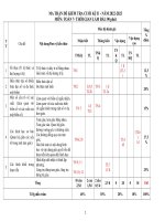 Đề 46, mt, đa, tn 3 7