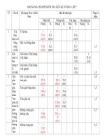 Đề 43, mt, đa, tn 3 7  ÔN TẬP TOÁN LỚP 7