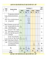 Đề 45, mt, tn 3 7  ÔN TẬP TOÁN LỚP 7