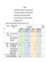 Đề kiểm tra toán 6 cuối học kì 2 word (4)