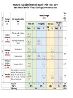 Đề 62, mt, đa, tn 3 7